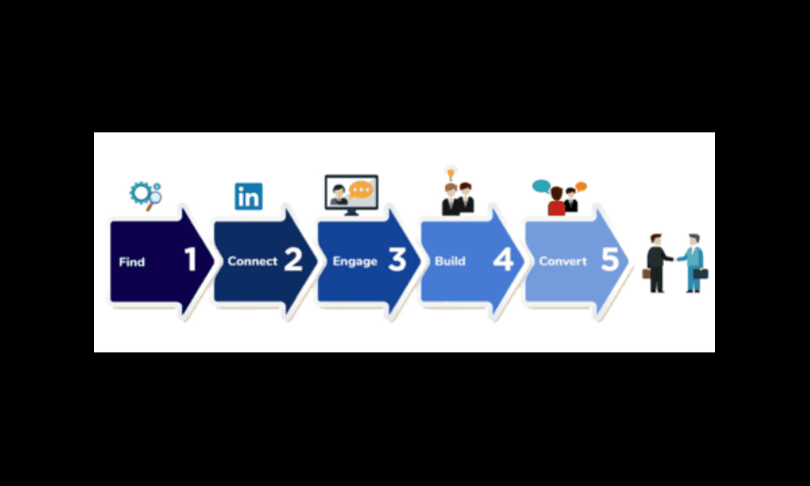 Ramam Tech agency's portfolio